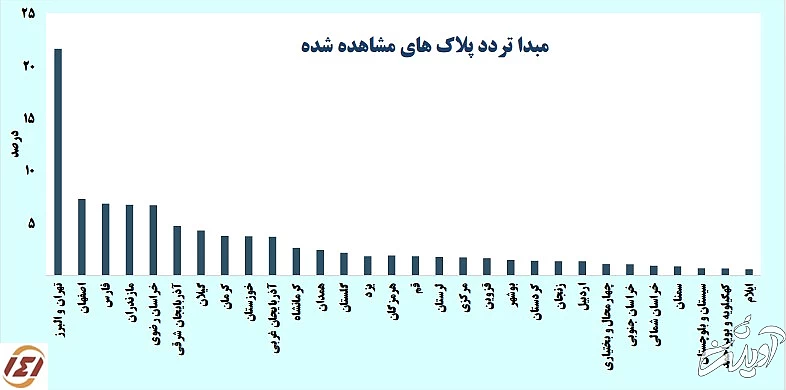 کاهش میلیونی سفرهای مردم در هفته گذشته